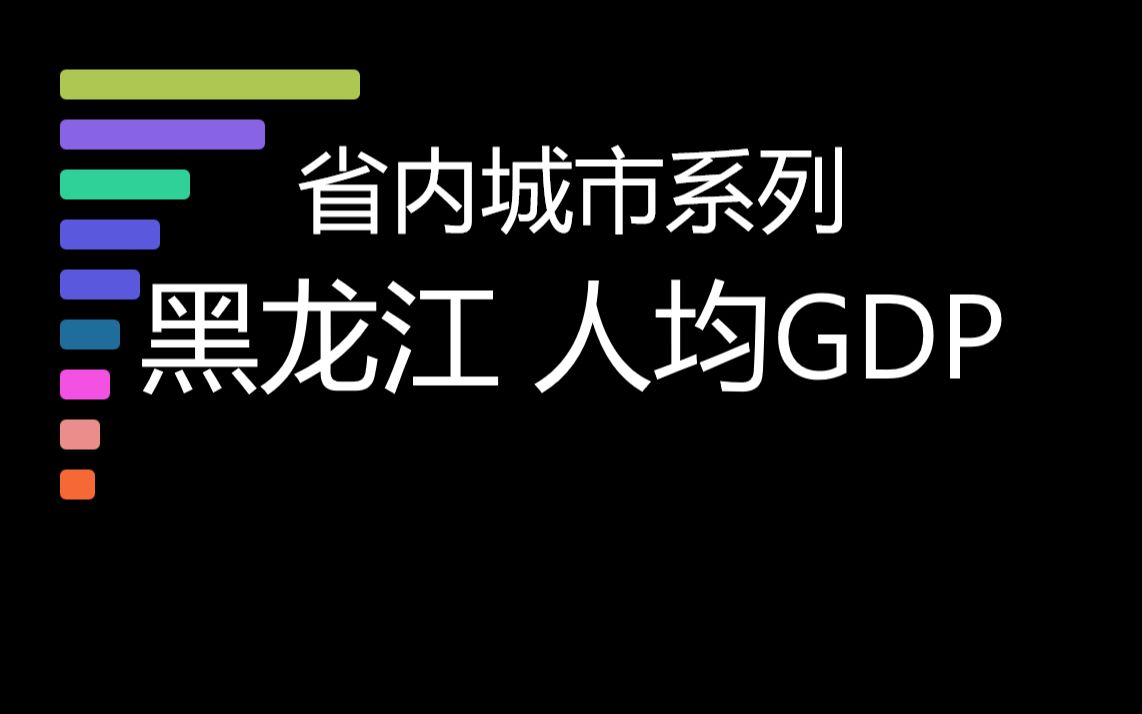 【人均GDP省内城市系列】黑龙江省内城市人均GDP排行榜.哔哩哔哩bilibili