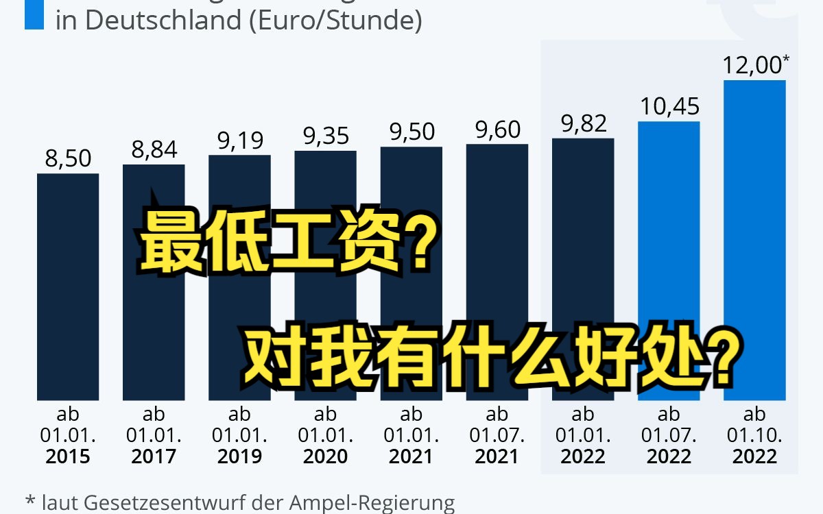 最低工资和我有什么关系?德国工会(DGB)告诉你哔哩哔哩bilibili