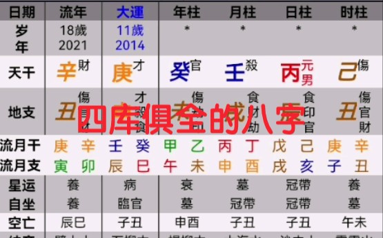 一个四库俱全的八字,会是富贵命吗?哔哩哔哩bilibili