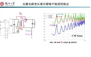 开关电源磁元件EMC及EMI滤波器设计