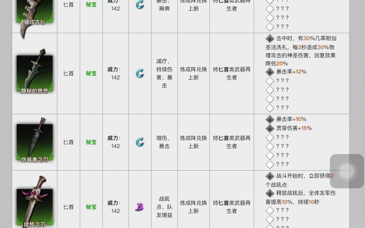 Z03地下城堡3WIKI攻略武器防具简介02匕首攻略