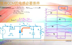 Descargar video: 【开关电源】DCDC之Buck电路电感选型方法