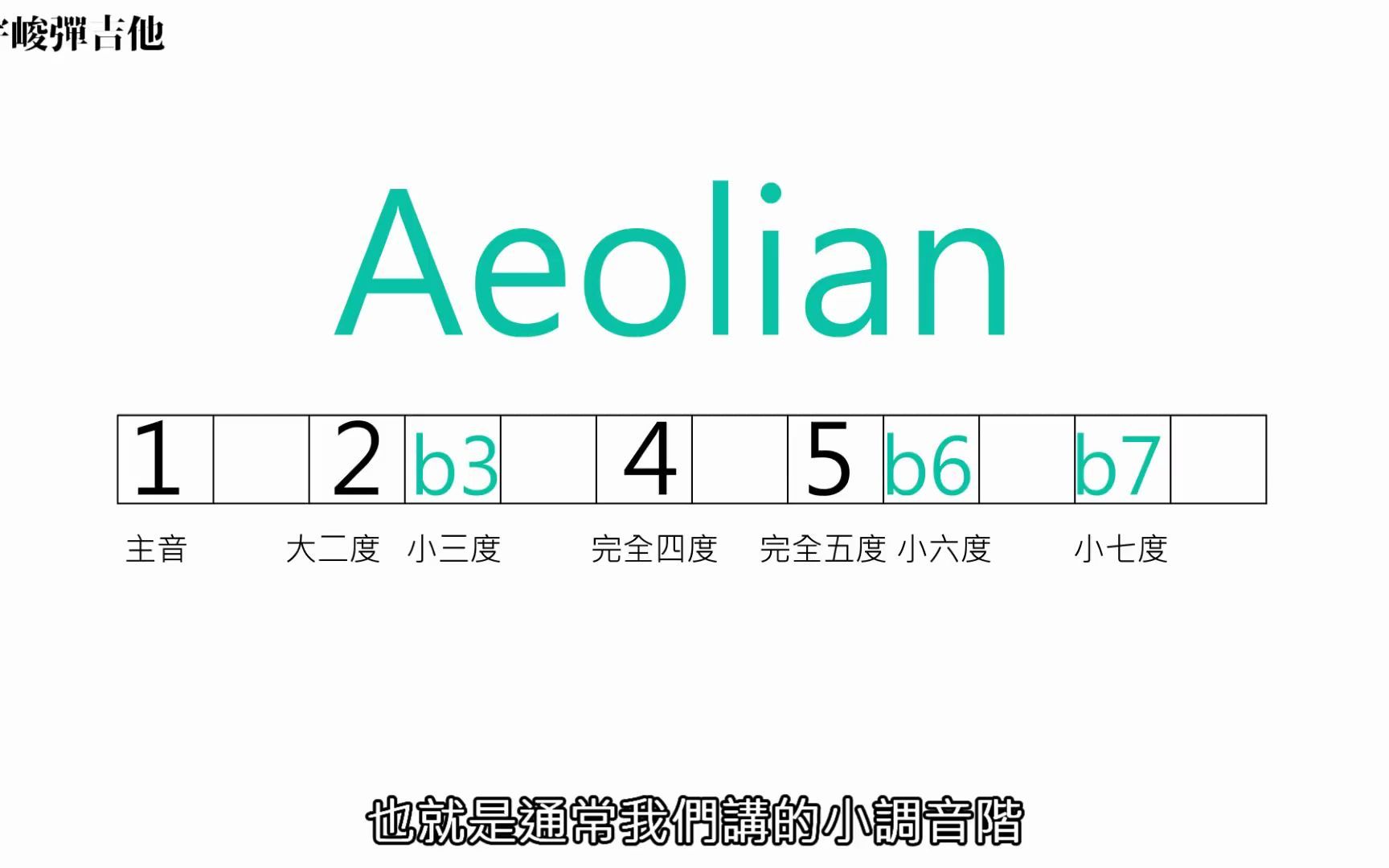 Aeolian调式音阶哔哩哔哩bilibili