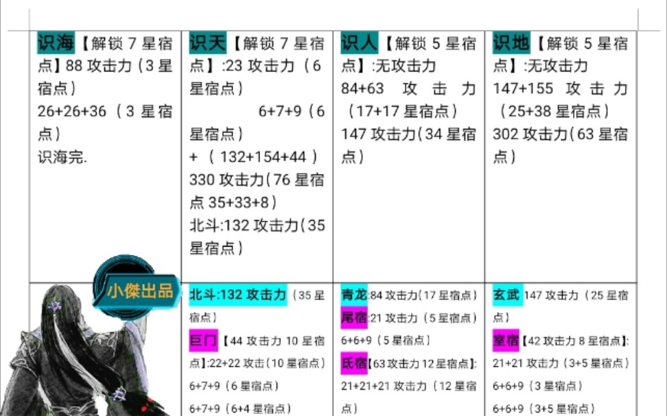 [图]妄想山海星宿极限加点，左手实战抢巨兽，右手虚战冲战榜