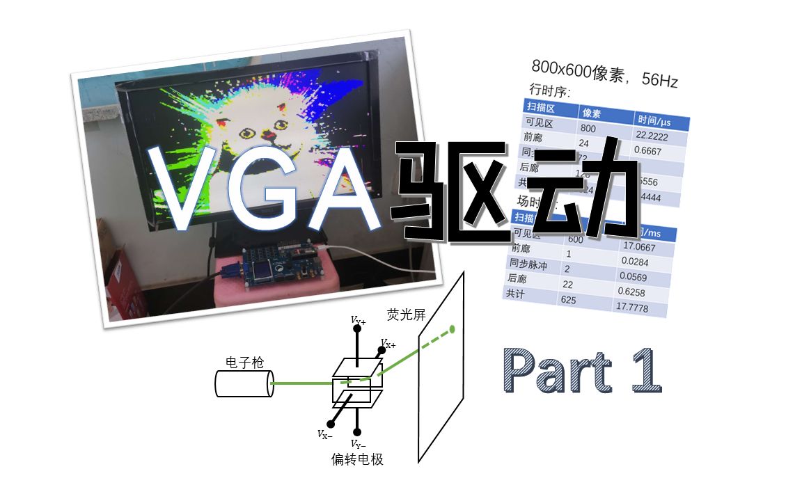 【硬件干货】想要给电子DIY配个大屏?VGA驱动攻略 Part1. 同步信号哔哩哔哩bilibili