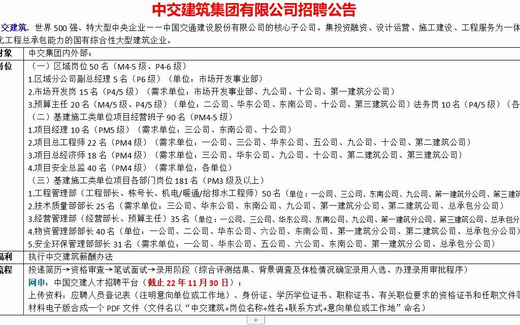 世界500强旗下中交建筑集团高端职位招聘开启哔哩哔哩bilibili