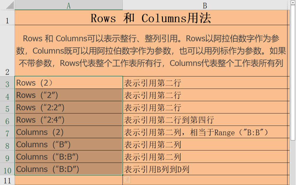 Excel VBA表格对象四:rows 和 Columns哔哩哔哩bilibili