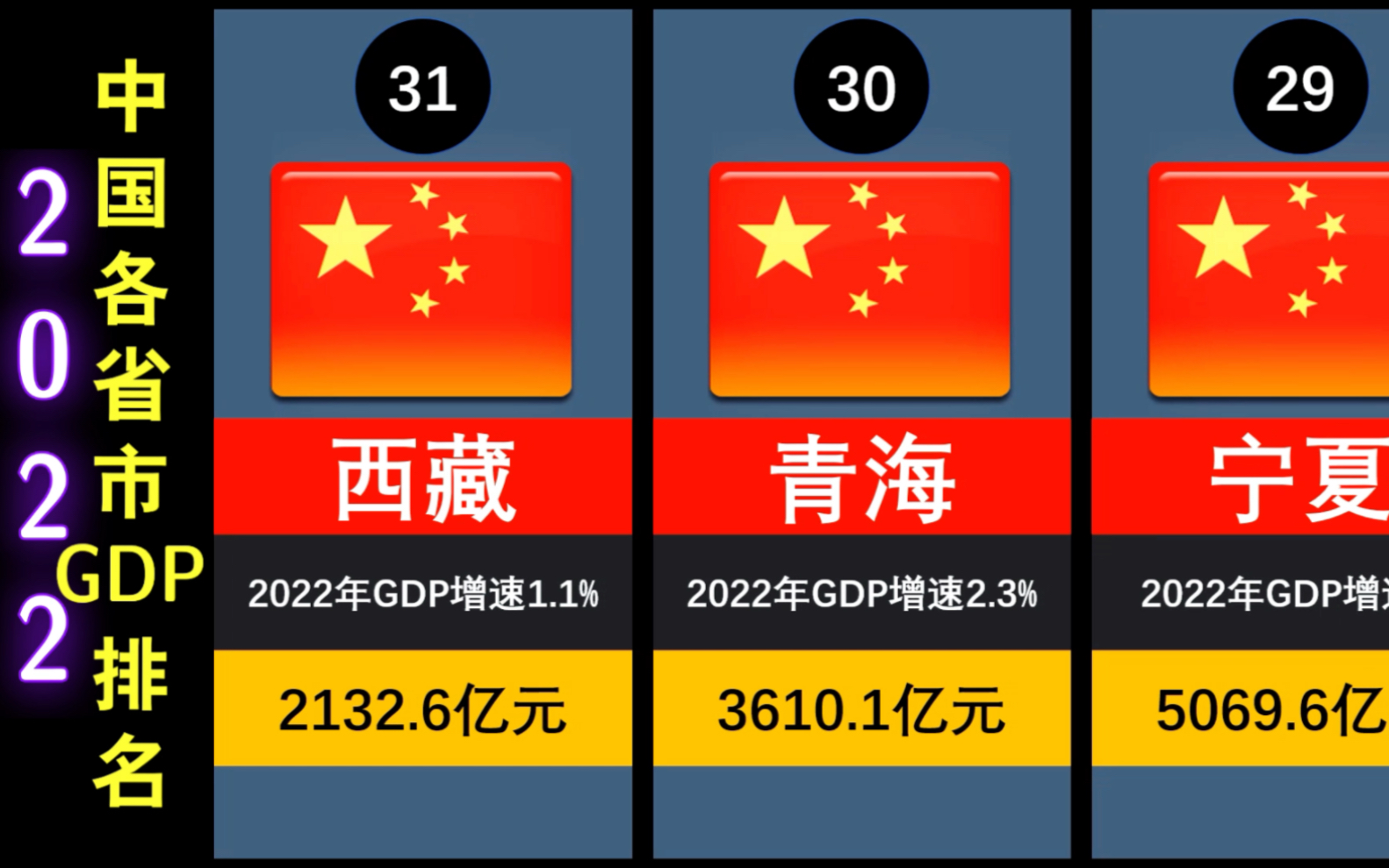 2022中国各省市GDP出炉,广东稳坐全国第一,江苏紧随其后哔哩哔哩bilibili