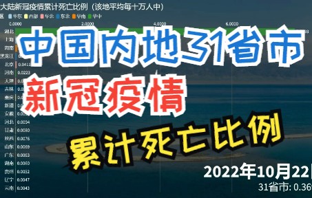 中国内地31省市新冠疫情累计死亡比例(截至2022年10月31日)哔哩哔哩bilibili