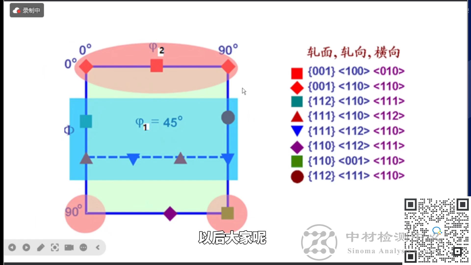 直播回放 II EBSD精讲晶体取向分布图(ODF)的解析哔哩哔哩bilibili