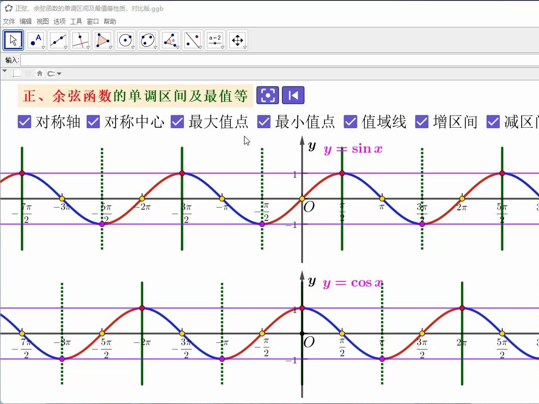 正弦、余弦函数的单调区间及最值等性质,对比版哔哩哔哩bilibili