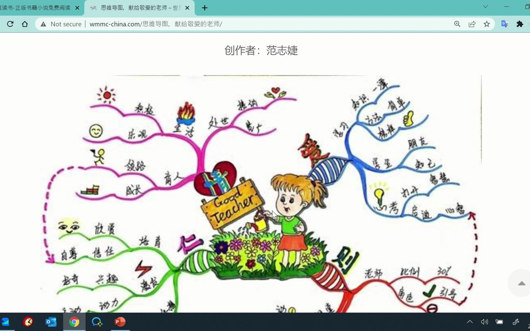 思维导图的文字:颜色、方向、长度、位置哔哩哔哩bilibili