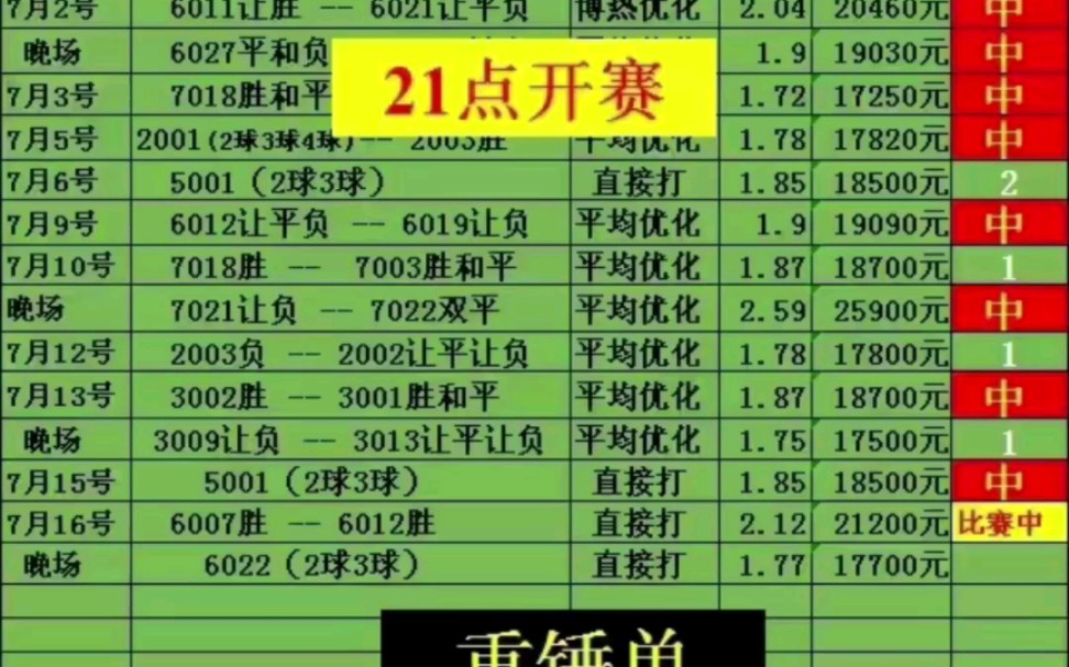 7.16足球推荐 预测分析 喜鹊 牛头 牛总 重锤早场已收哔哩哔哩bilibili