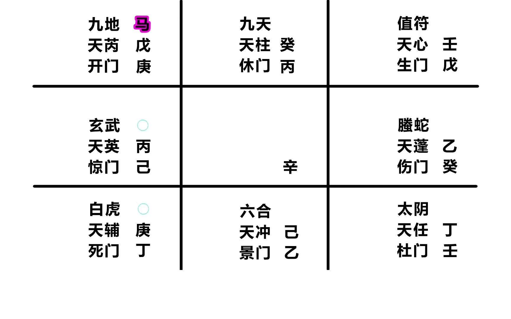 [图]奇门解局教程06·女大学生解局最终章