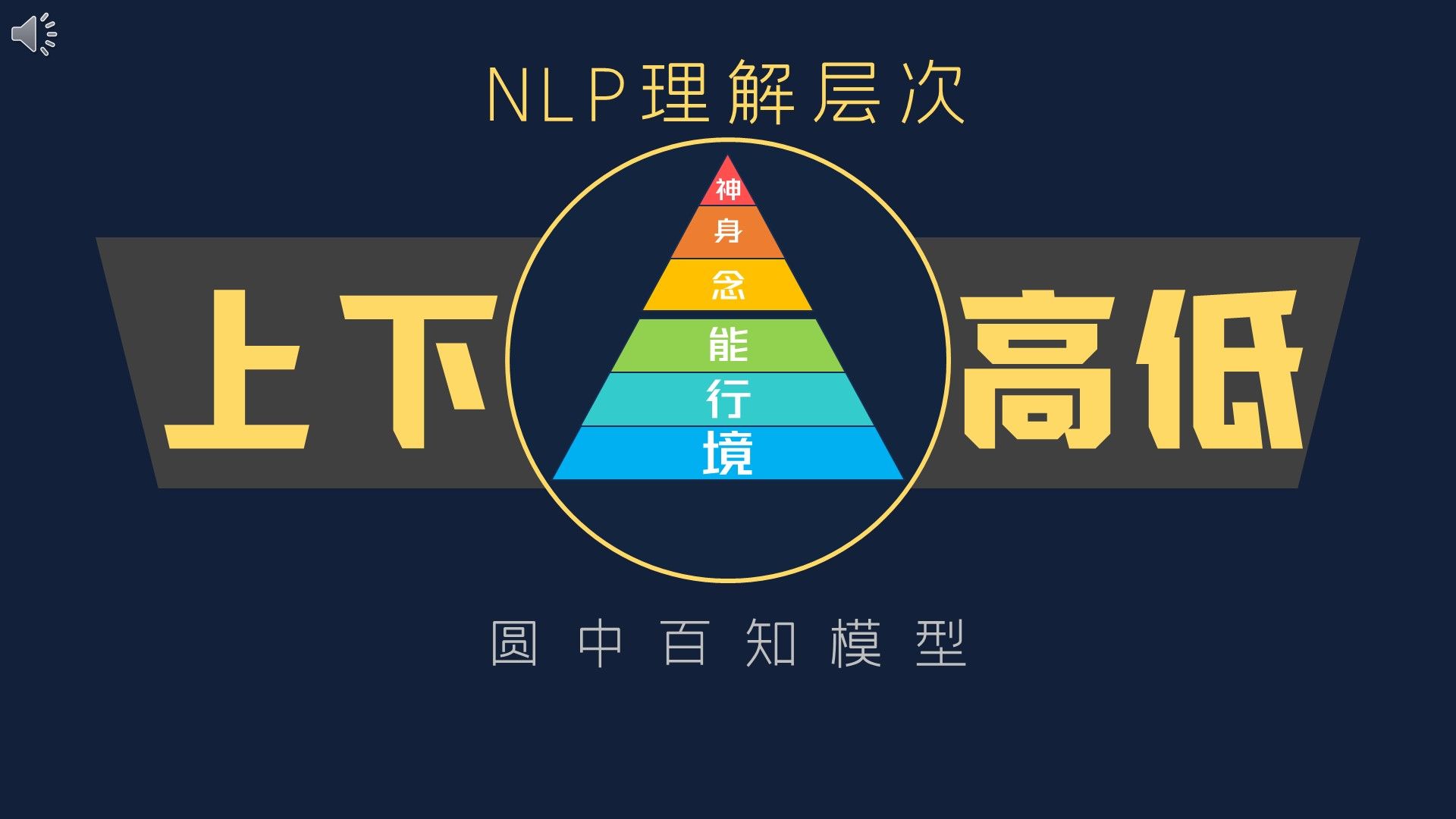 思维模型99%:NLP理解层次.能给你无敌洞察力和高纬解决思路的万能模型哔哩哔哩bilibili