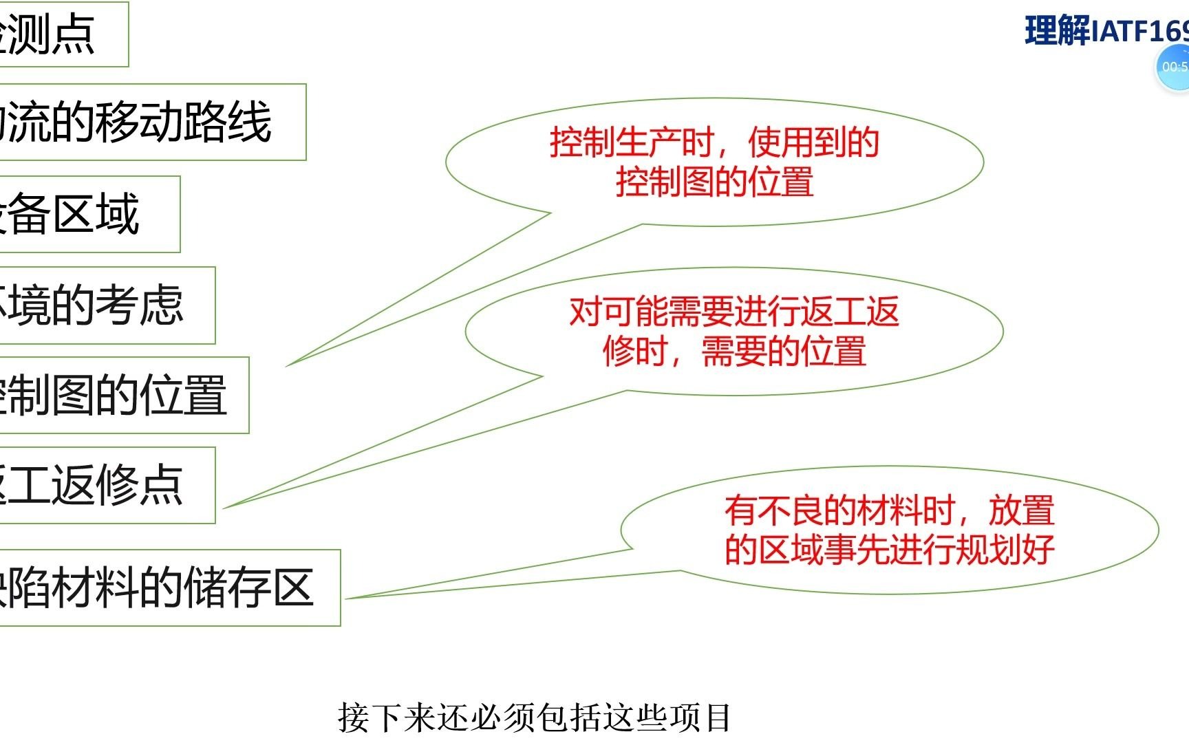 车间平面布置图的策划要求(APQP)—IATF16949理解哔哩哔哩bilibili