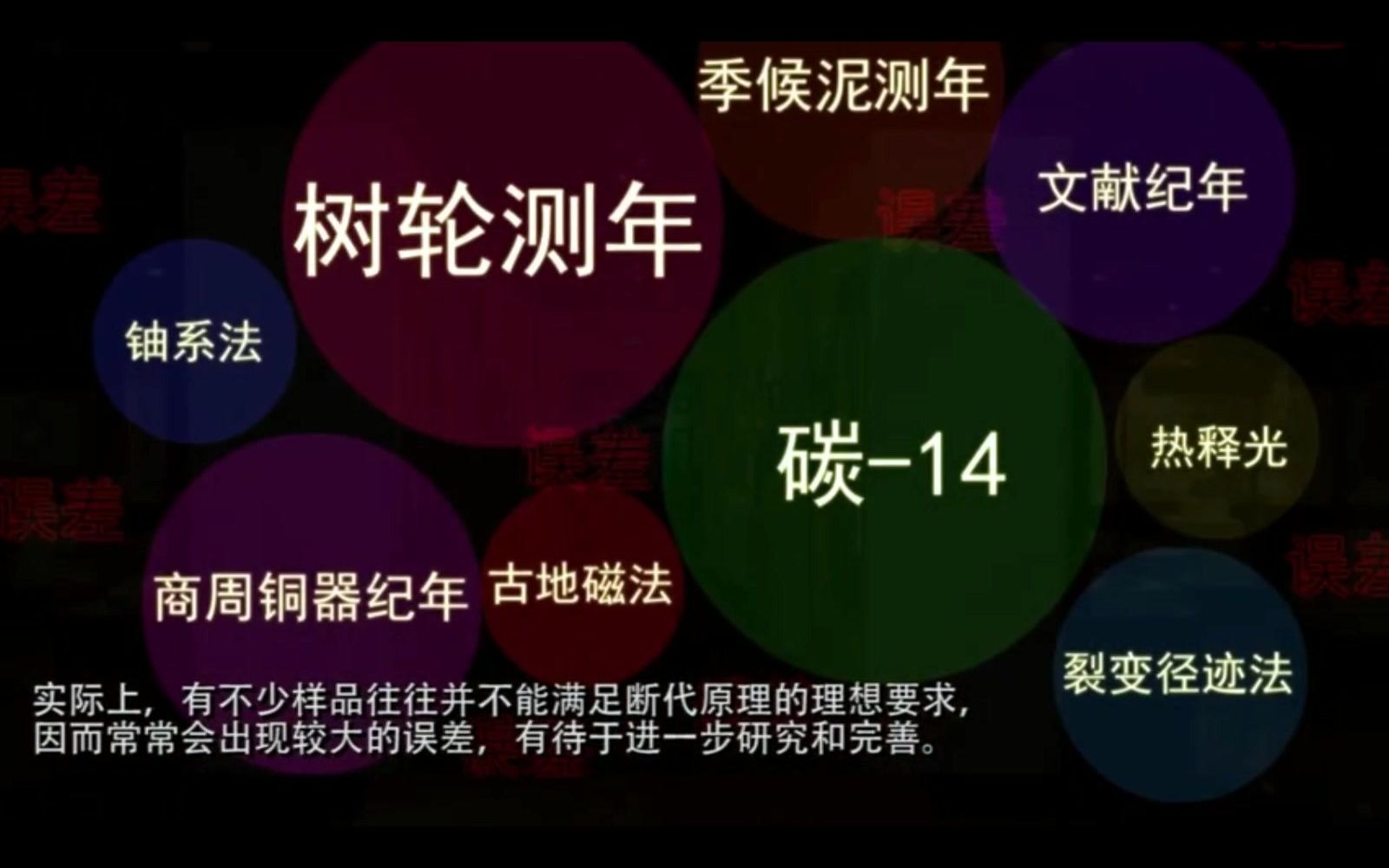 (有字幕)(33)碳14年代测年法、现代、年代学、5568年、交叉论证、误差原因、考古学、实验室、液体闪说法、热释光法、裂变径迹法、钾氩法、铀系...