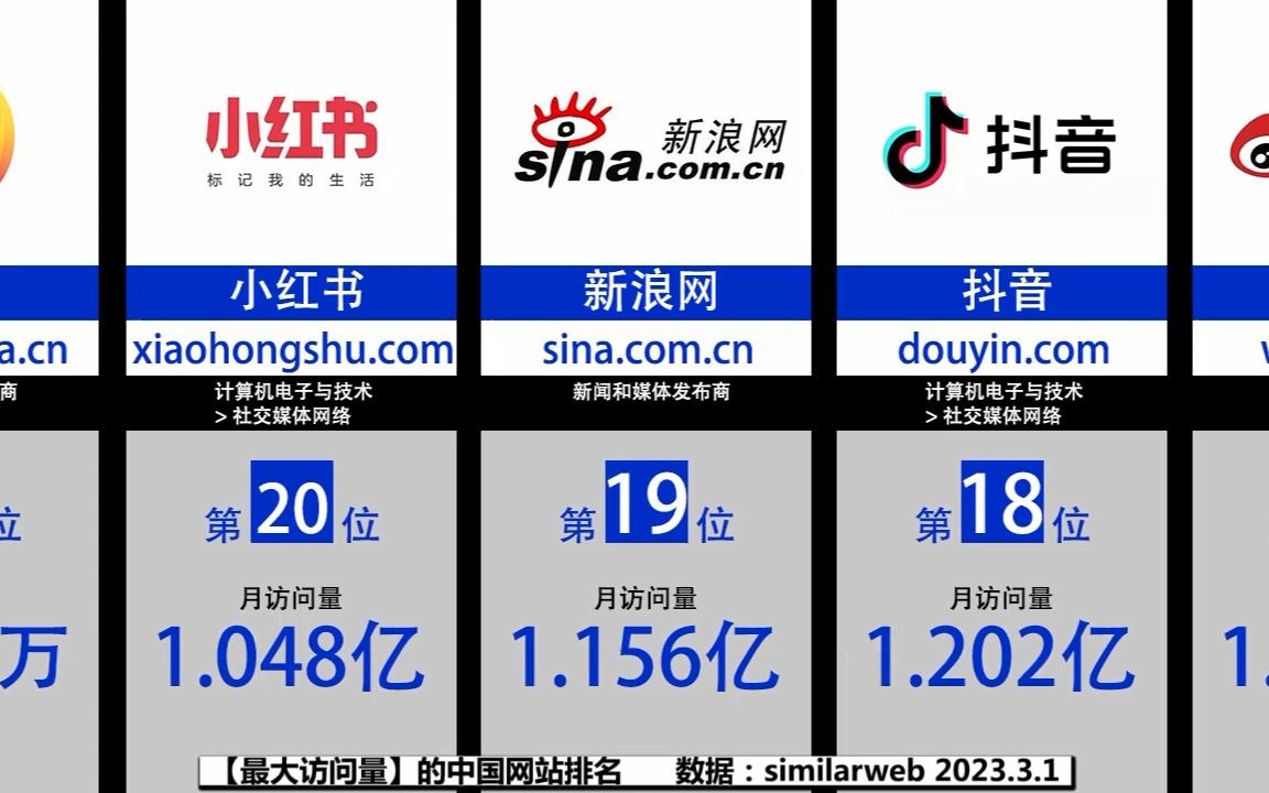 【最大访问量】的中国网站排名哔哩哔哩bilibili