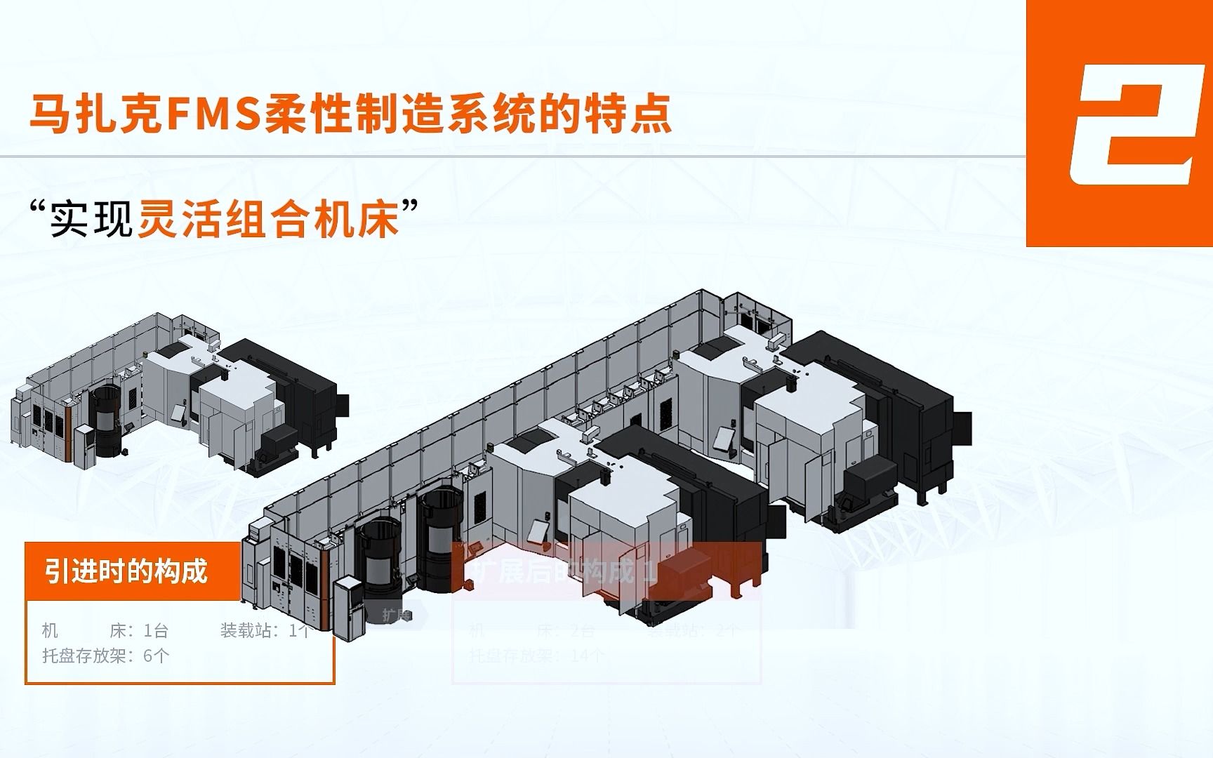 【马扎克】MAZAK FMS柔性制造系统解读哔哩哔哩bilibili