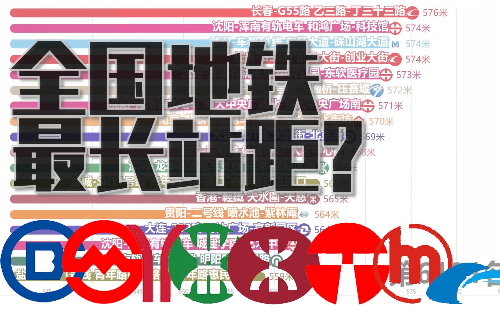 [图]全国地铁6353个站距最长在哪里？6353个站距区间排行榜【数据可视化】