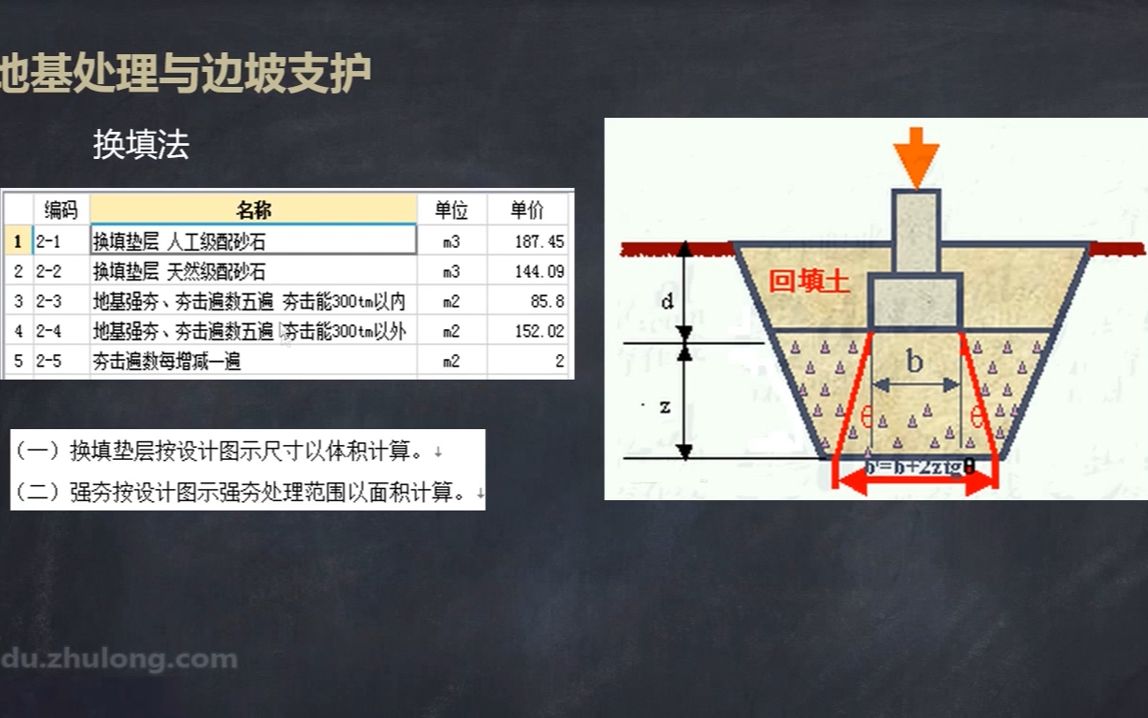 [图]04.4.地基处理与边坡支护