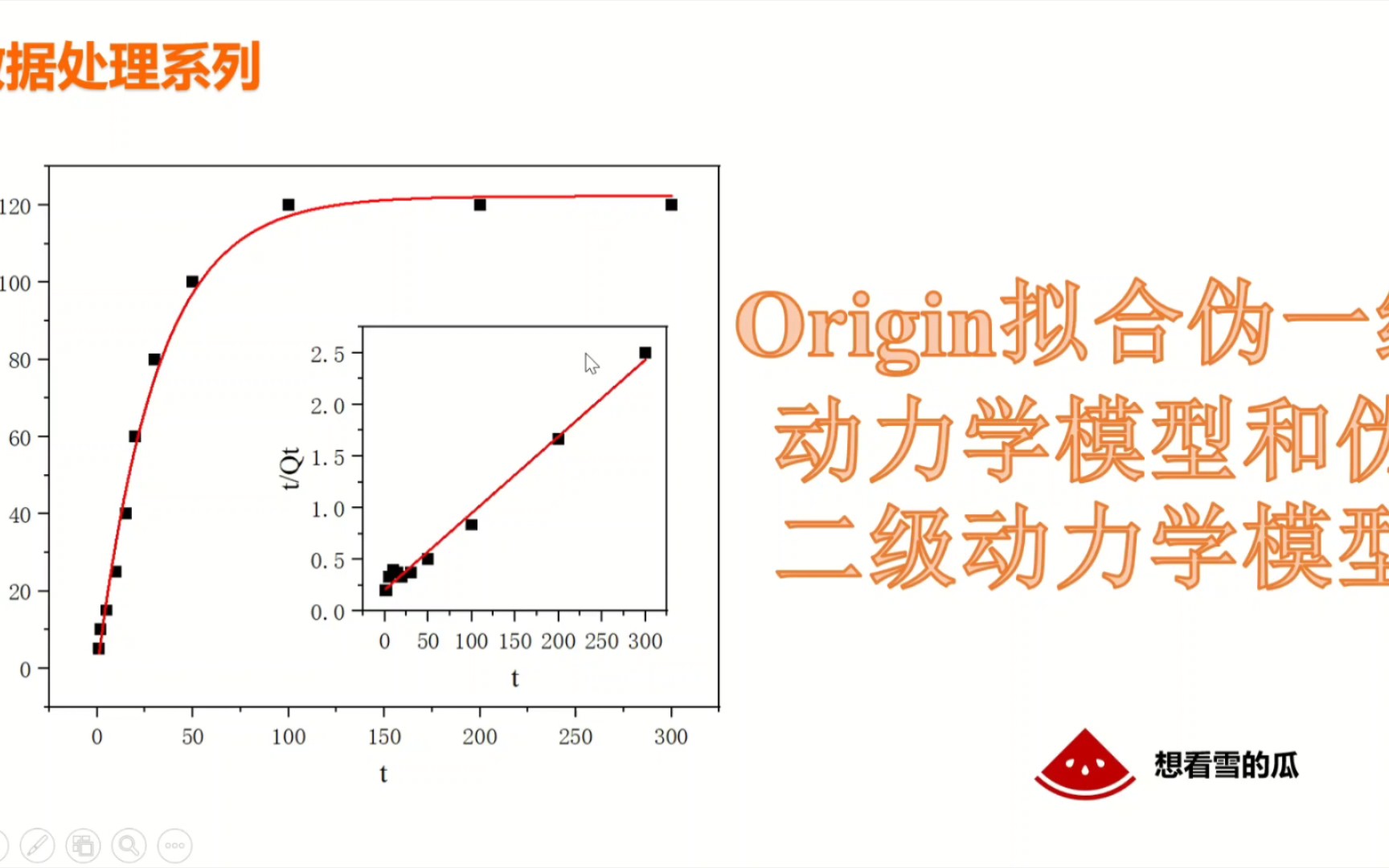 Origin拟合伪一级动力学、伪二级动力学模型并进行组合图形哔哩哔哩bilibili