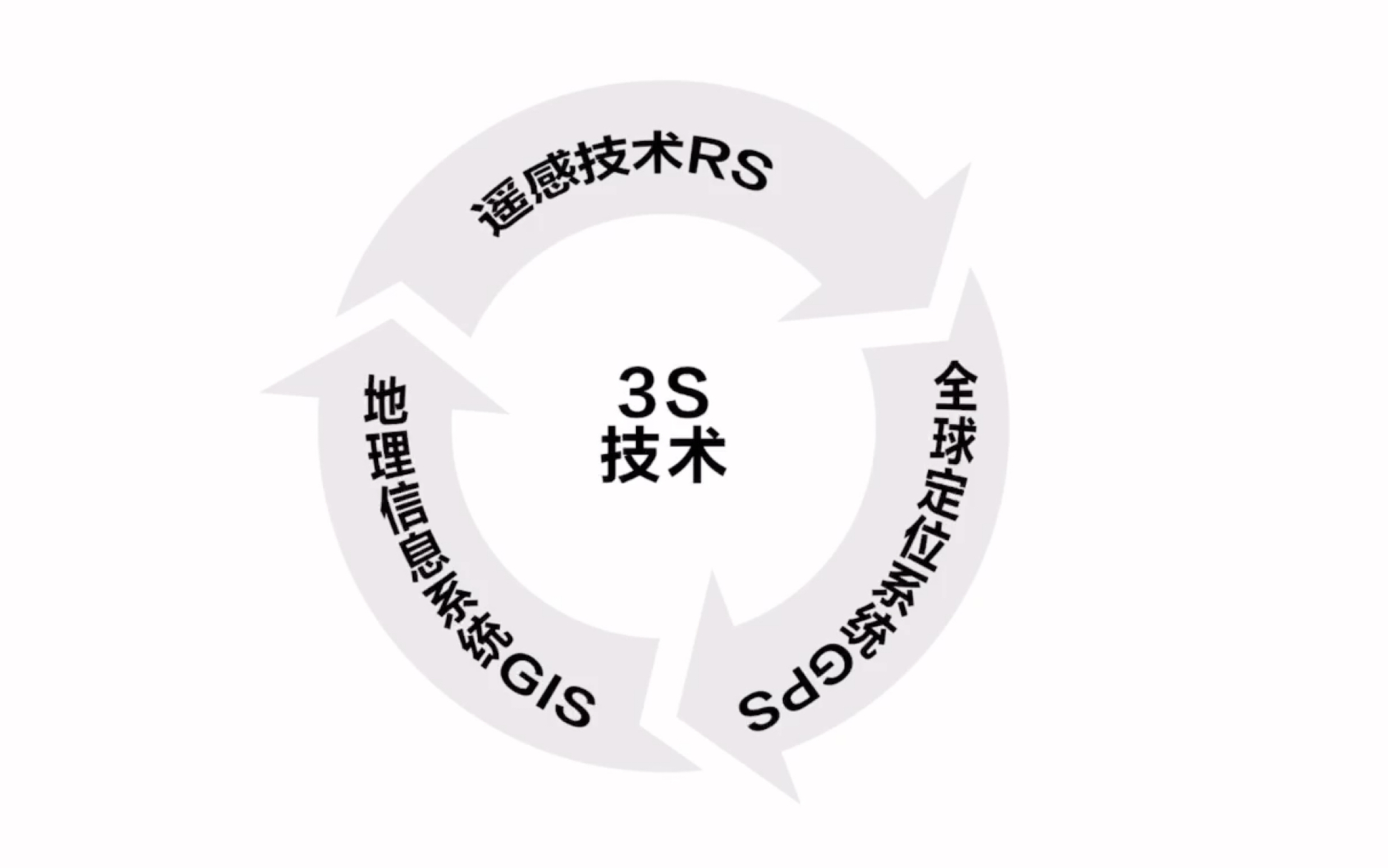 [图]【2021上海地理等级考分类汇编】3S技术综合性习题