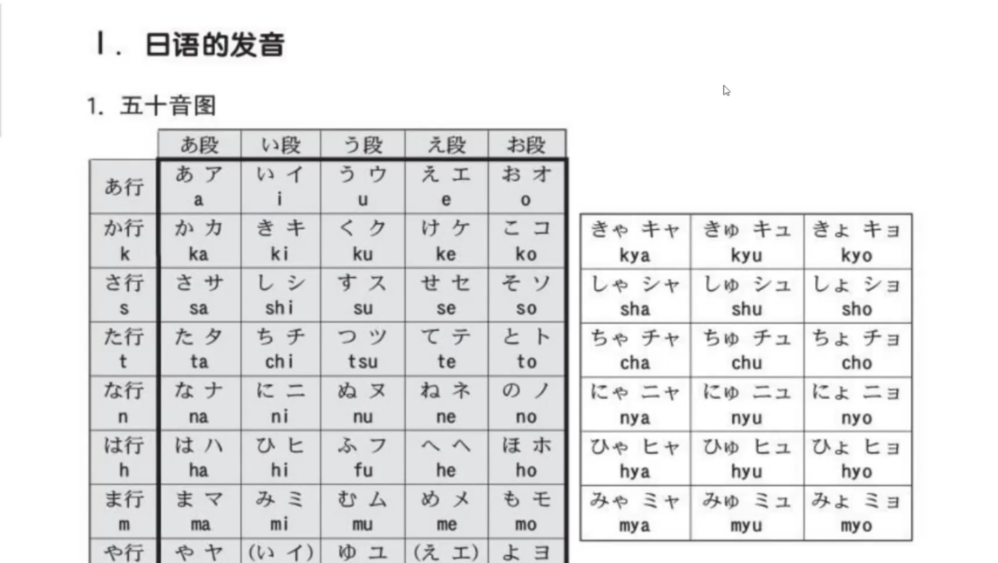 [图]日语五十音图读音