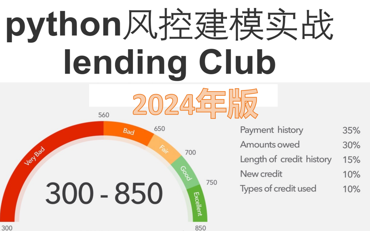 金融风控项目实战构建lending club的信用评分模型,基于python,企业科研,核心期刊,北大核心,CCF,研究生博士生论文哔哩哔哩bilibili