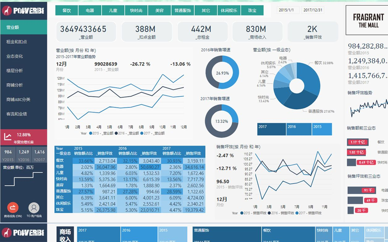 【python数据分析】PowerBI数据可视化入门到实战课程,学渣也能轻松看懂!(SPSS丨tableau丨FineBI)哔哩哔哩bilibili