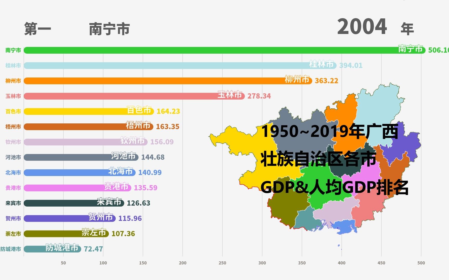 1950~2019年广西壮族自治区各市GDP&人均GDP排名哔哩哔哩bilibili