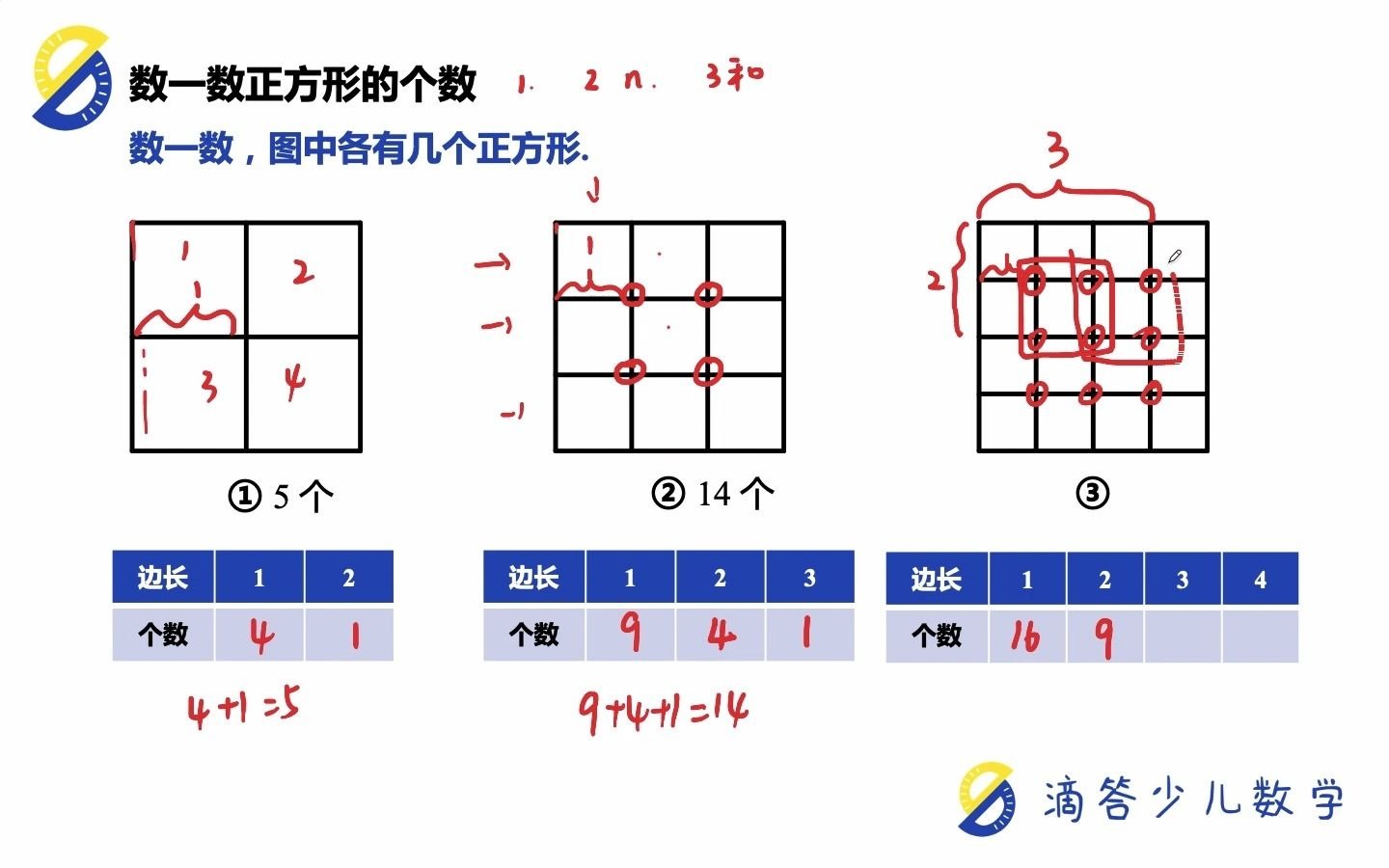 小学数学,数学思维,数一数正方形的个数哔哩哔哩bilibili