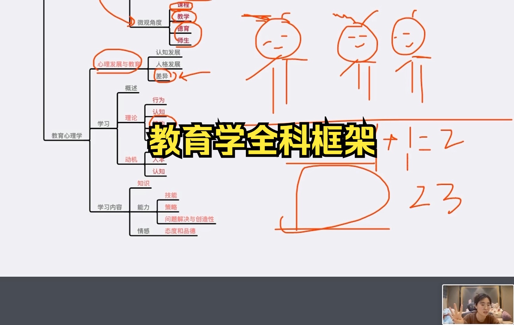 [图]教育学考研全年要学的内容【教育学全科框架导学】