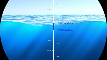 过去30年海平面上升了多少?哔哩哔哩bilibili