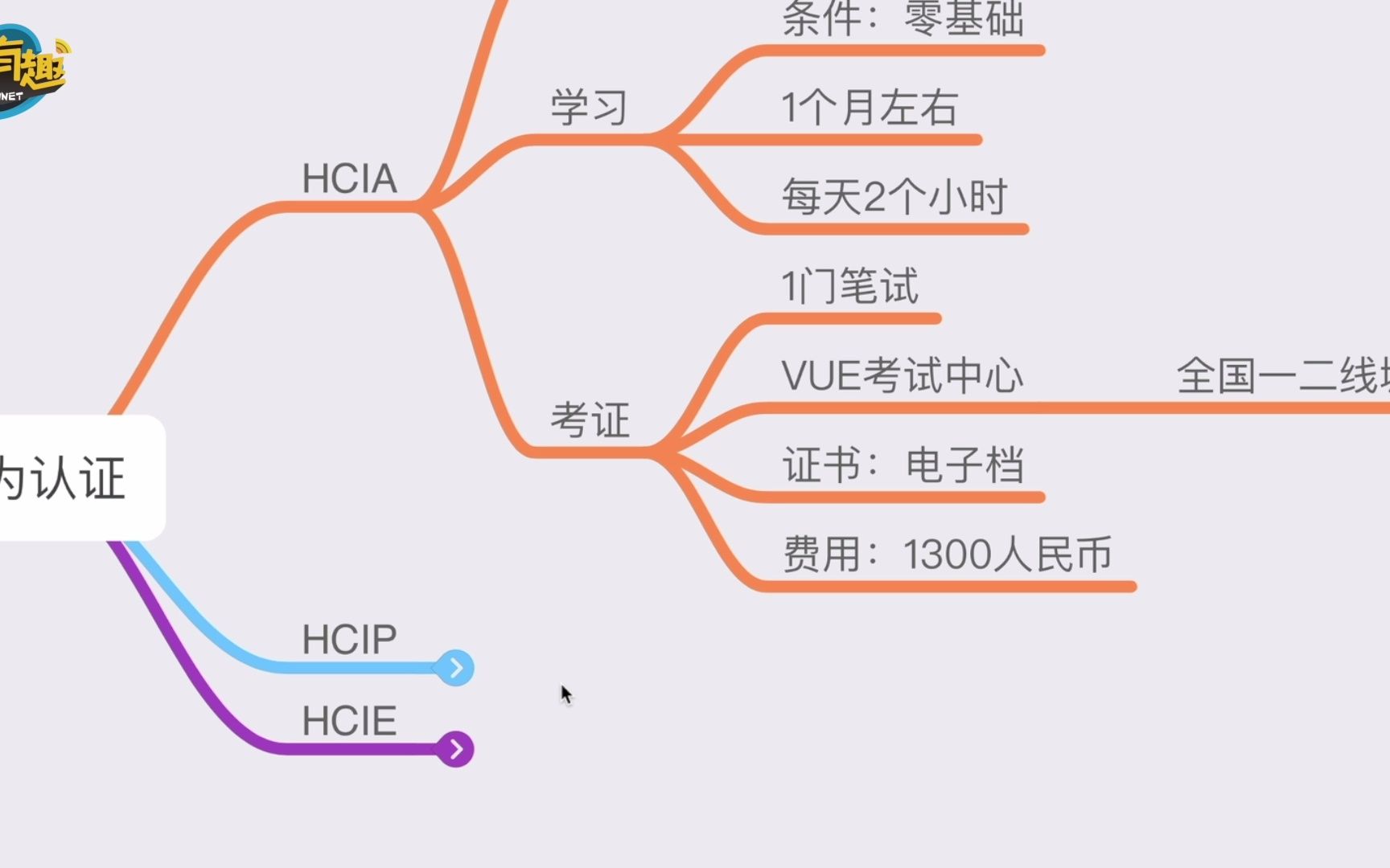 华为认证等级学习周期考证方式哔哩哔哩bilibili