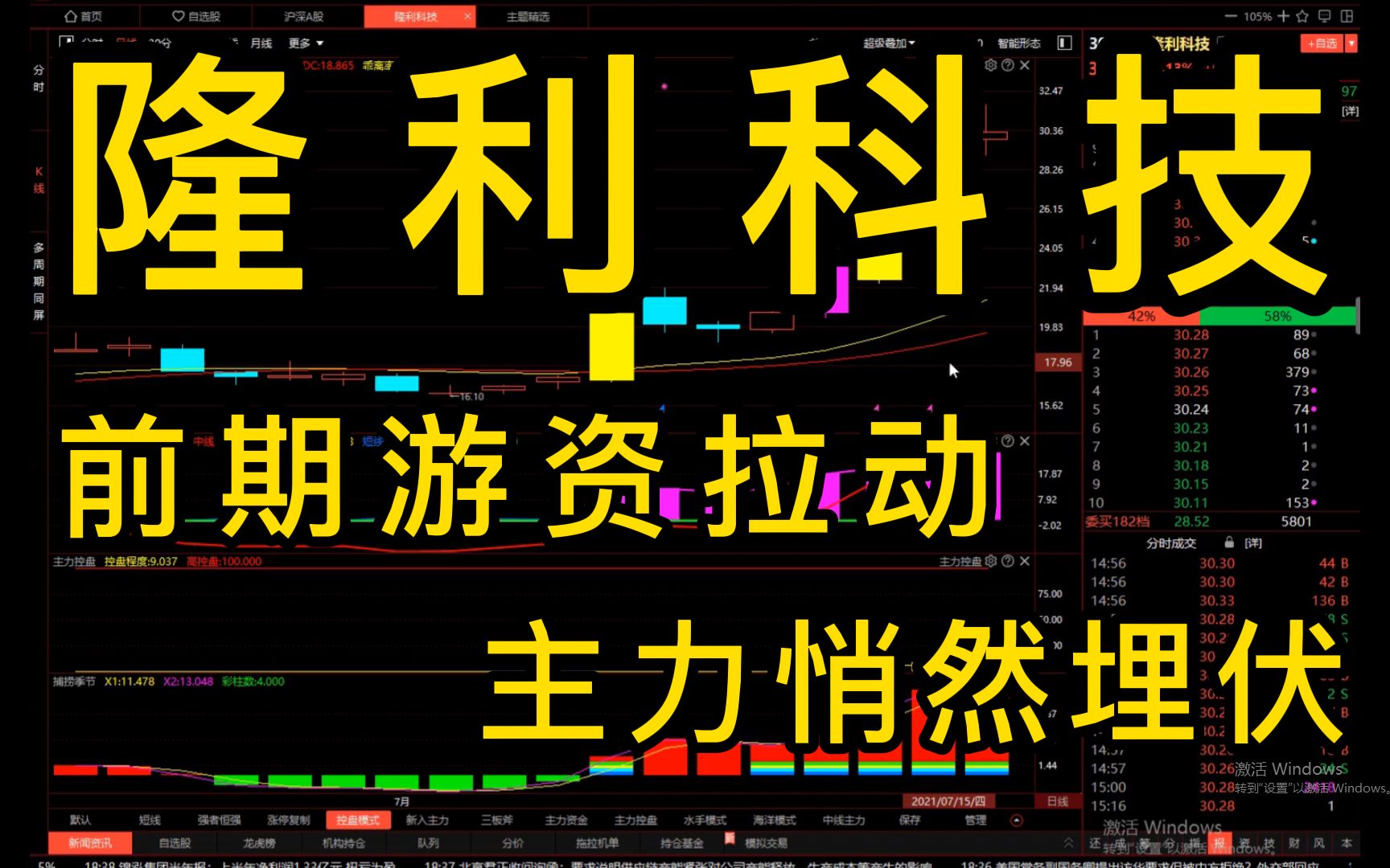 隆利科技:前期股价爆发拉动上涨过程中,主力资金悄然埋伏其中,后续趋势会是如何?哔哩哔哩bilibili