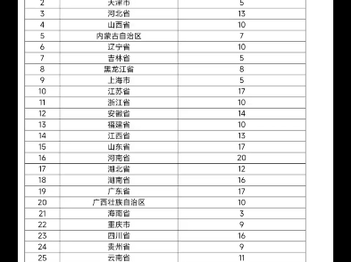 2024年世界职业院校技能大赛总决赛争夺赛高职组赛事安排哔哩哔哩bilibili