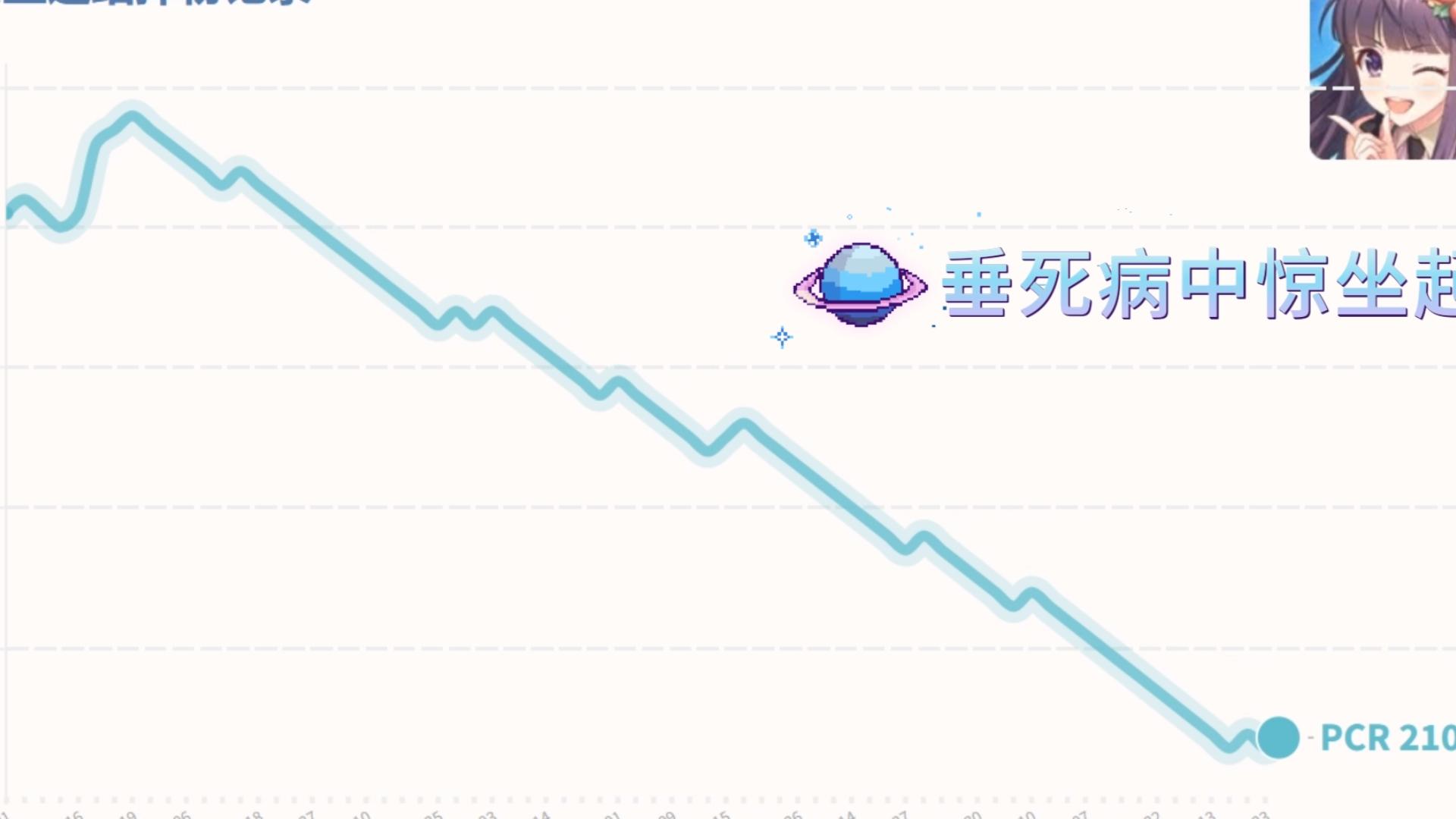 【可视化】公主连结 每天都在掉粉. ..单机游戏热门视频