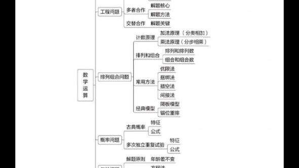 【孟呈医编特训课】E类《职业能力倾向测验》思维导图|职测|考编医疗|事业编考试|事业单位备考哔哩哔哩bilibili