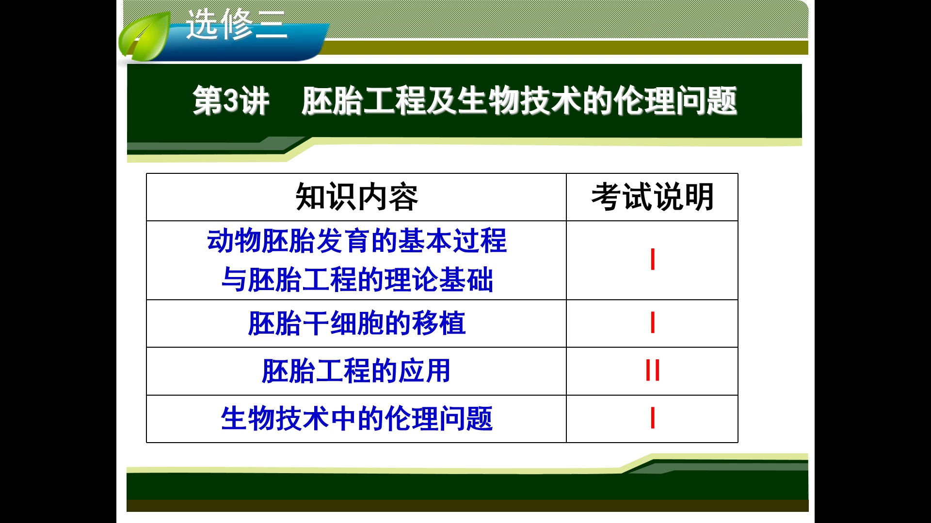 体内受精和早期胚胎发育哔哩哔哩bilibili