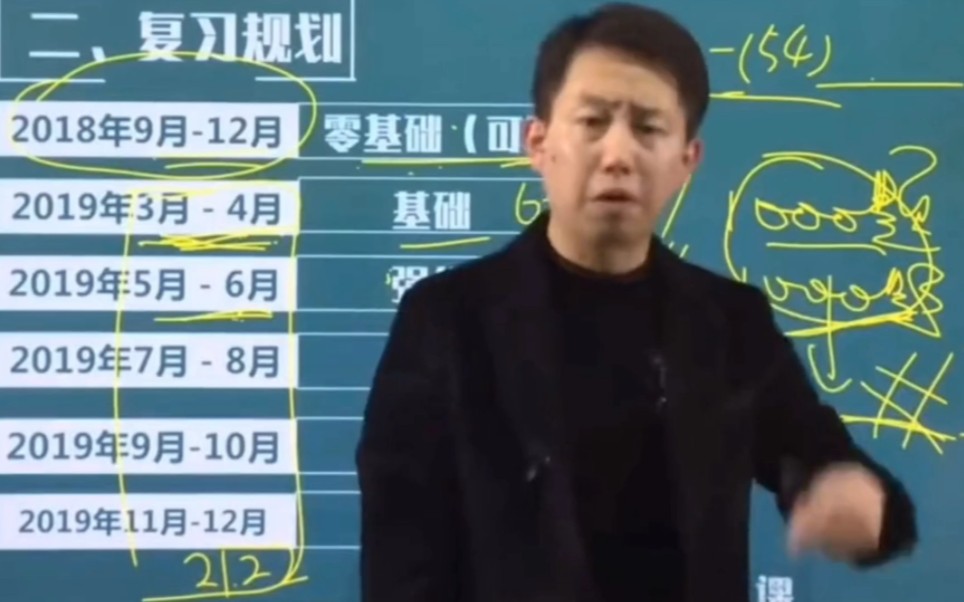 [图]【张宇考研劝学篇】没有辛酸苦辣的过程，怎么能有刻骨铭心的记忆呢？