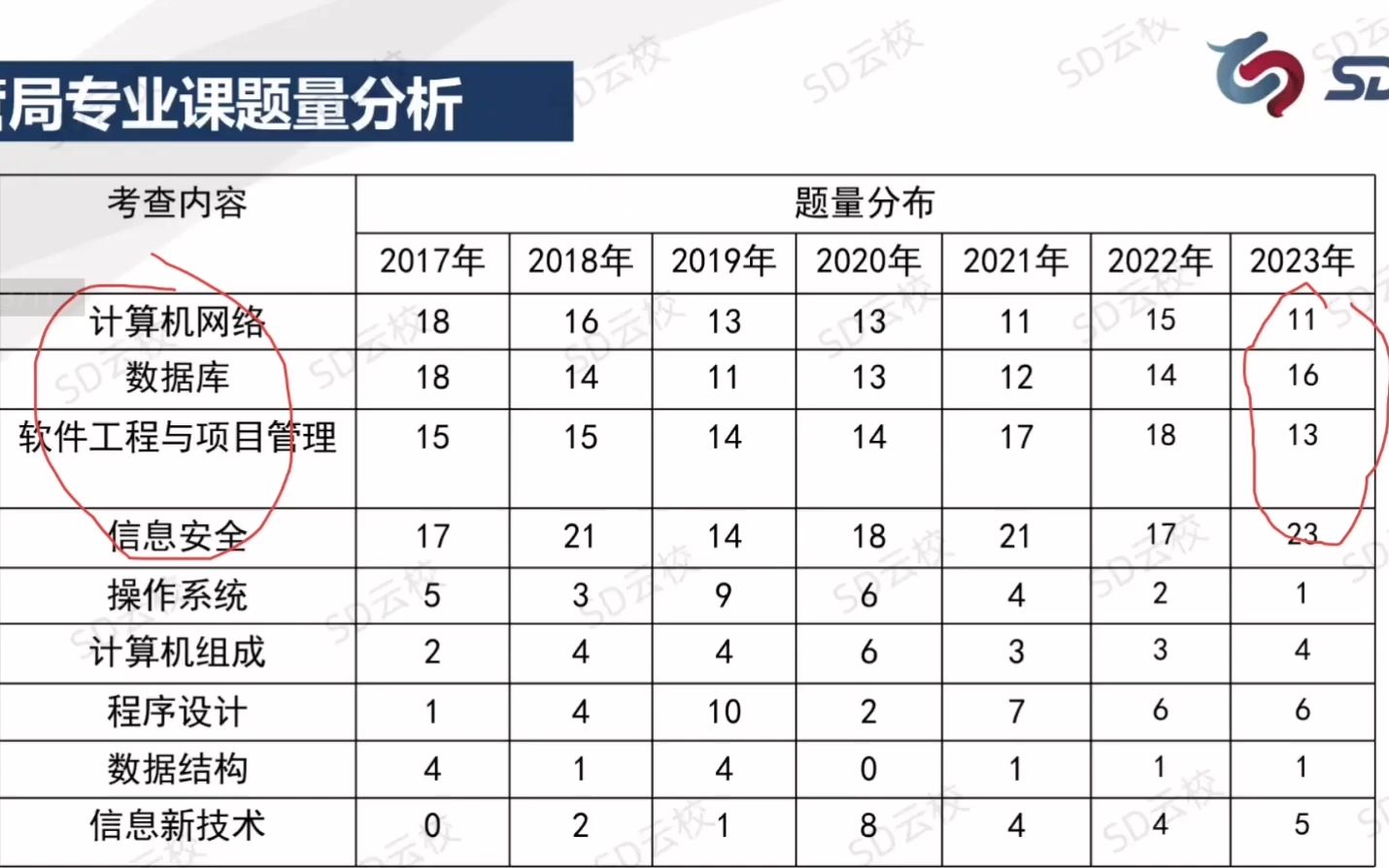 [图]2024国考金管局考试计算机专业知识备考指导