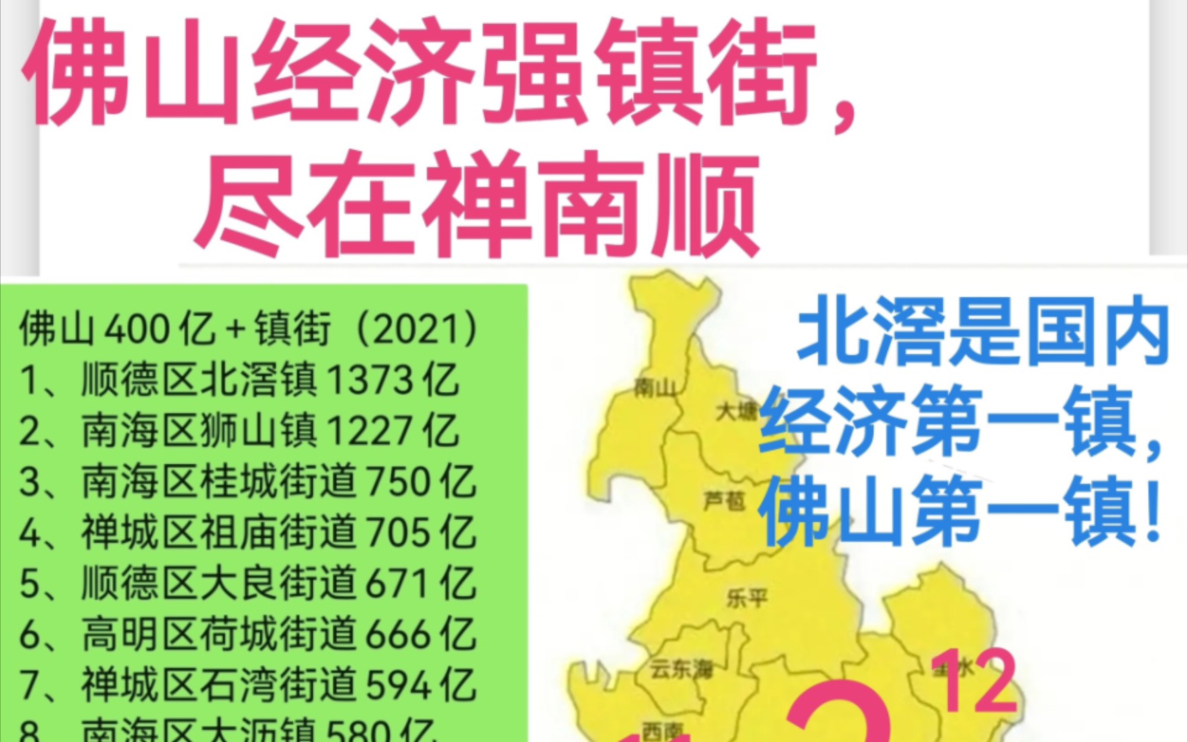 佛山经济强镇尽在禅南顺,首强镇是北滘!哔哩哔哩bilibili