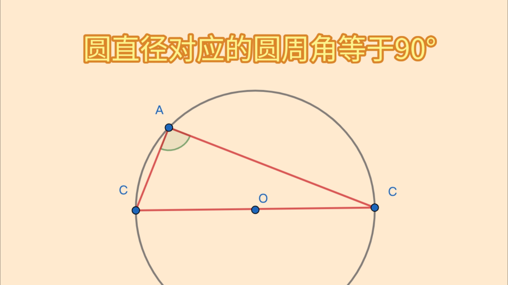 证明圆的直径对应的圆周角是90Ⱕ“”哩哔哩bilibili