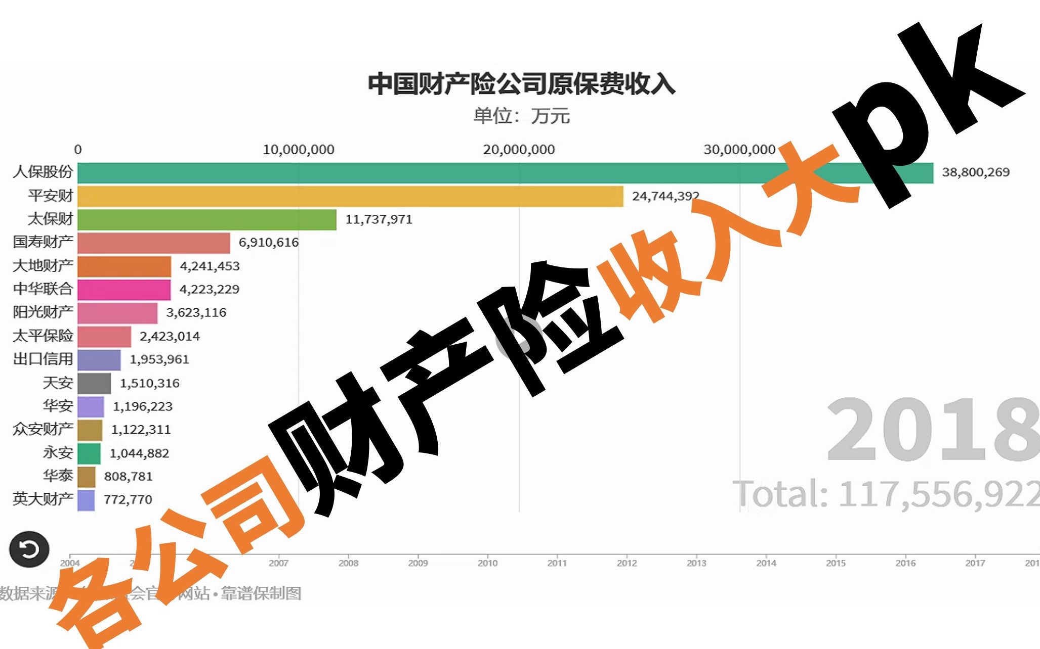 各保险公司财产险原保费收入大pk哔哩哔哩bilibili