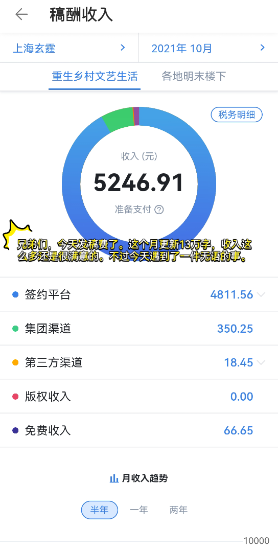 10月稿费出炉起点千订作者收入多少