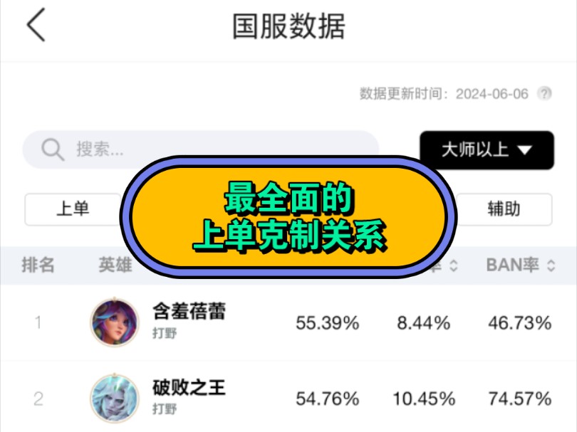 最全面的上单克制关系,lolm