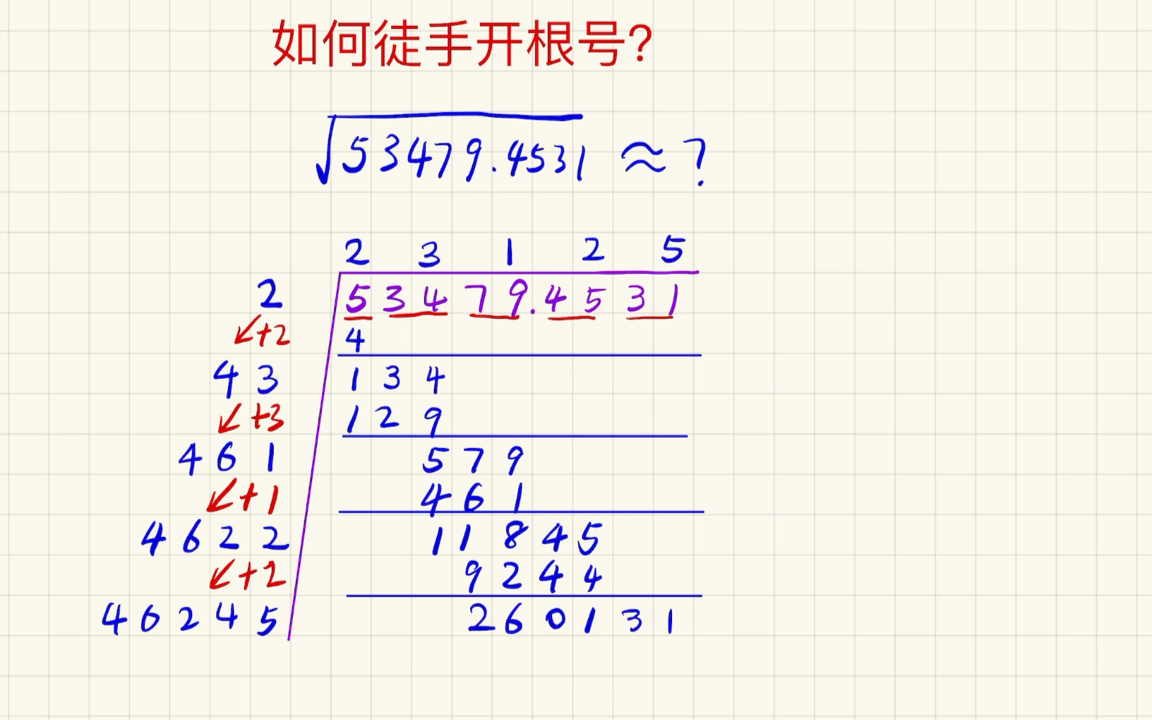 徒手开根号求值小教程,快点找个数试试吧哔哩哔哩bilibili