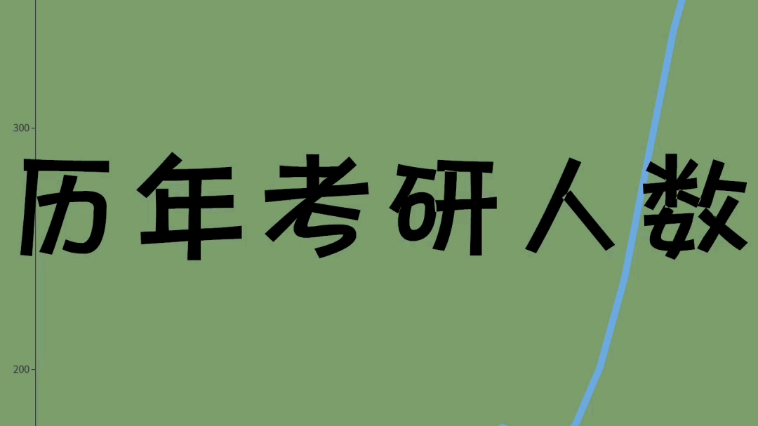 历年考研人数【数据可视化】哔哩哔哩bilibili