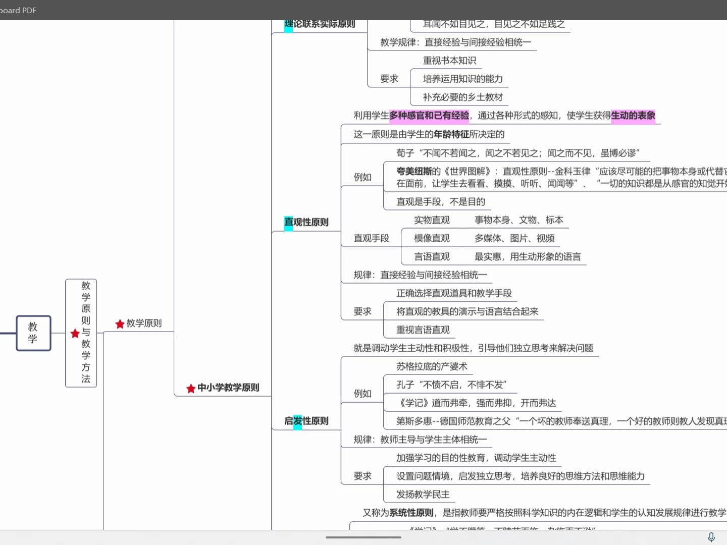 第17课 教学的原则和方法—2024年墨轩教你三天学教综全网最全的教育理论综合知识哔哩哔哩bilibili